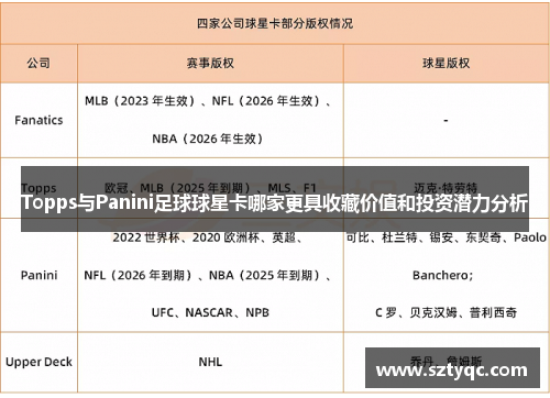 Topps与Panini足球球星卡哪家更具收藏价值和投资潜力分析