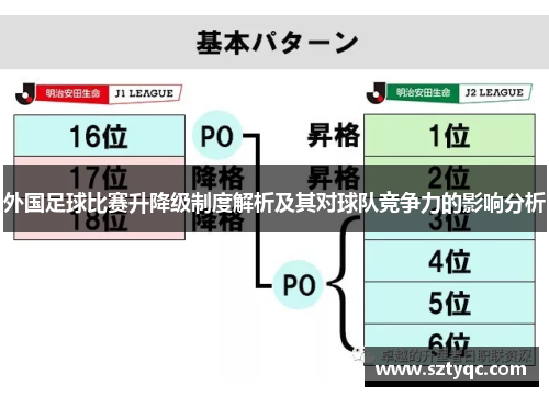 外国足球比赛升降级制度解析及其对球队竞争力的影响分析